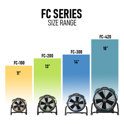 FC SIZE AND RANGE